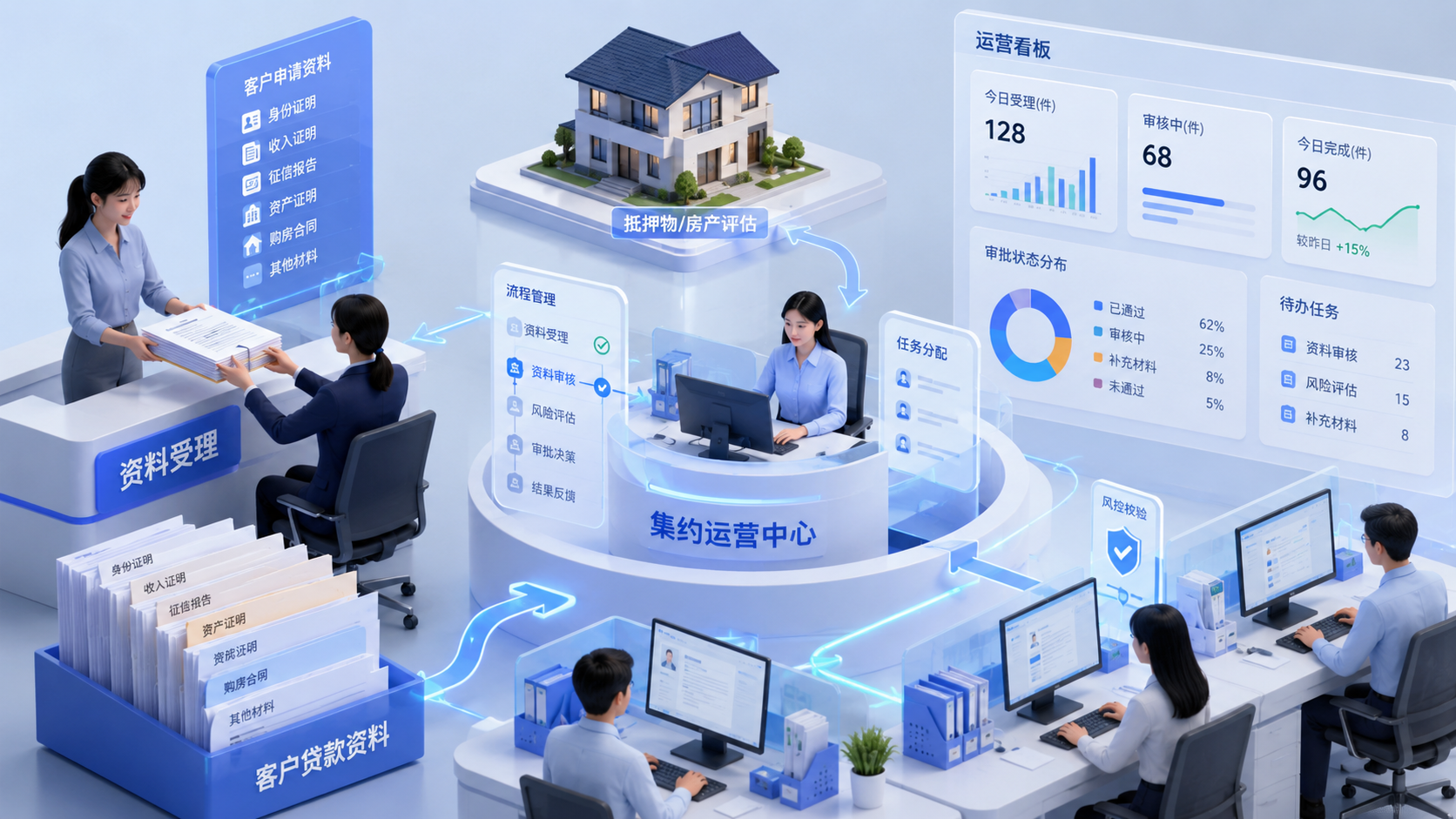 普惠贷前集约运营平台的资料受理、审批状态与集约运营看板概览